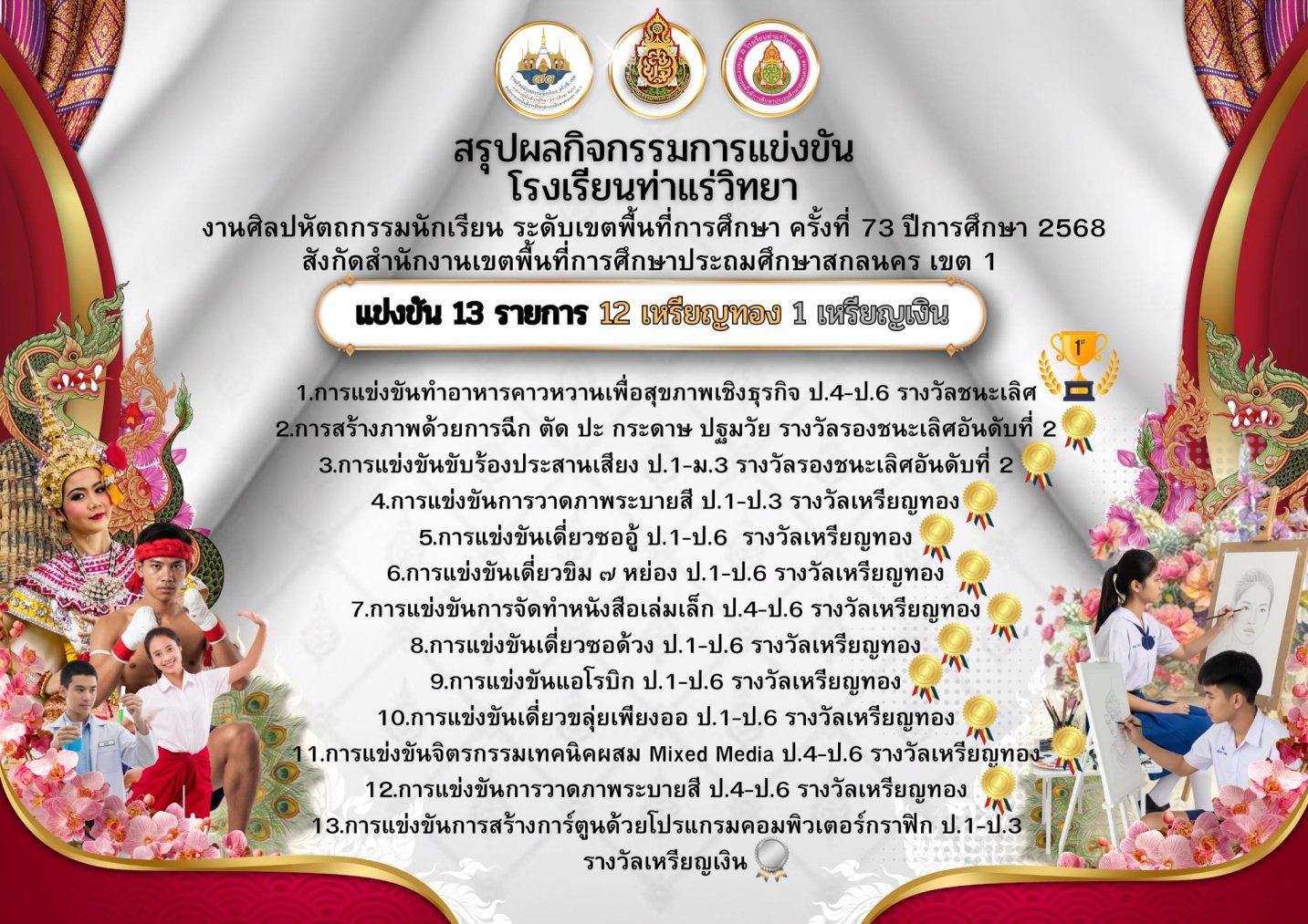 สรุปผลกิจกรรมการแข่งขันศิลปหัตถกรรม